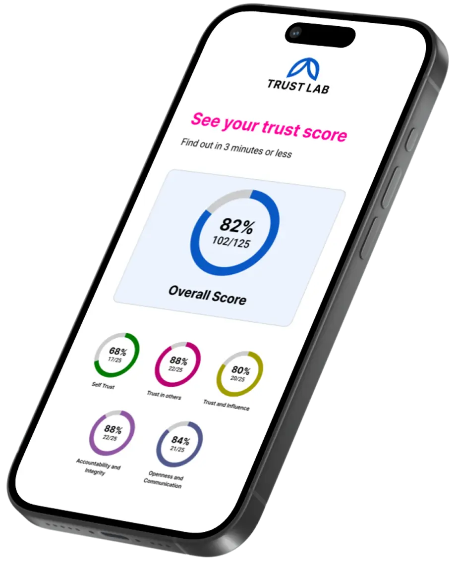 Phone mockup showing Trust Score assessment results on the Trust Lab platform